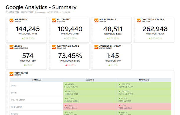 Google Analytics - Summary