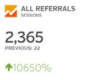 SER - All Referrals