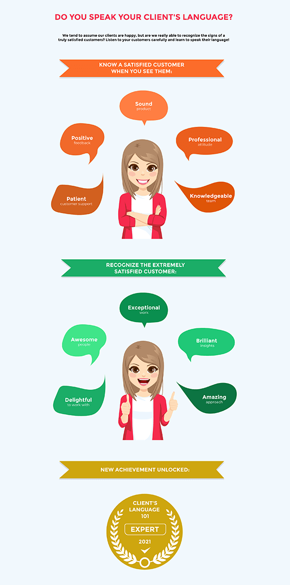 client's language infographic