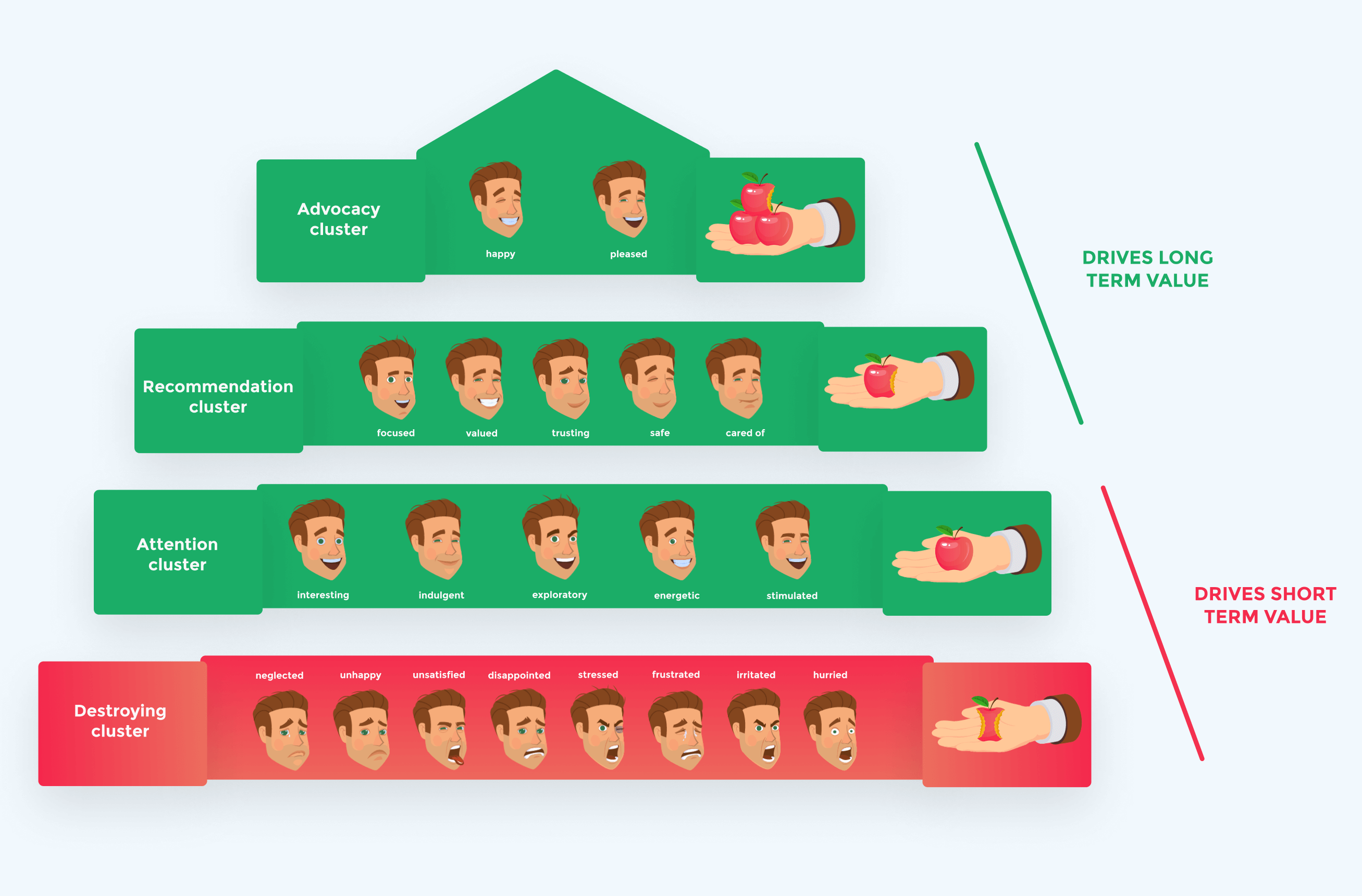 Hierarchy-of-customer-needs-infographic-by-Socialfix