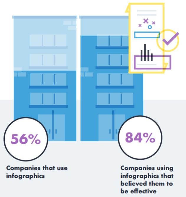 infographic usage stats