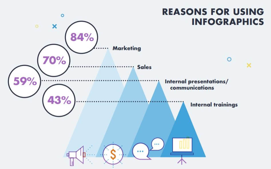 infographics usage stats