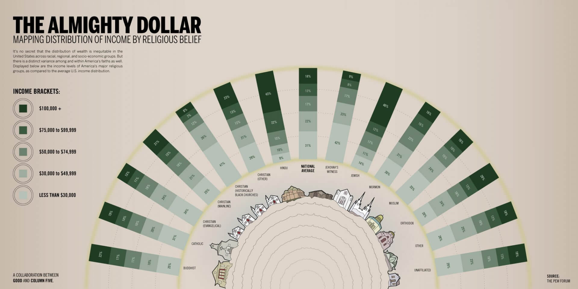 infographic that illustrates lots of data