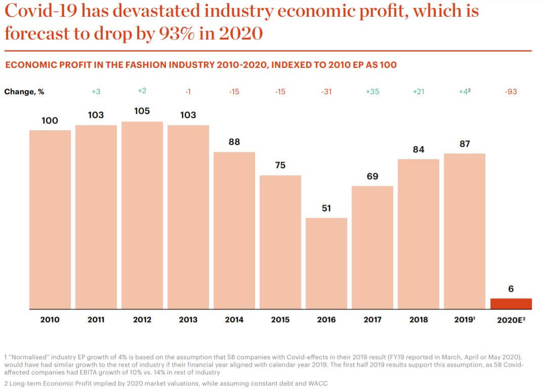 fashion-industry-stats-2020