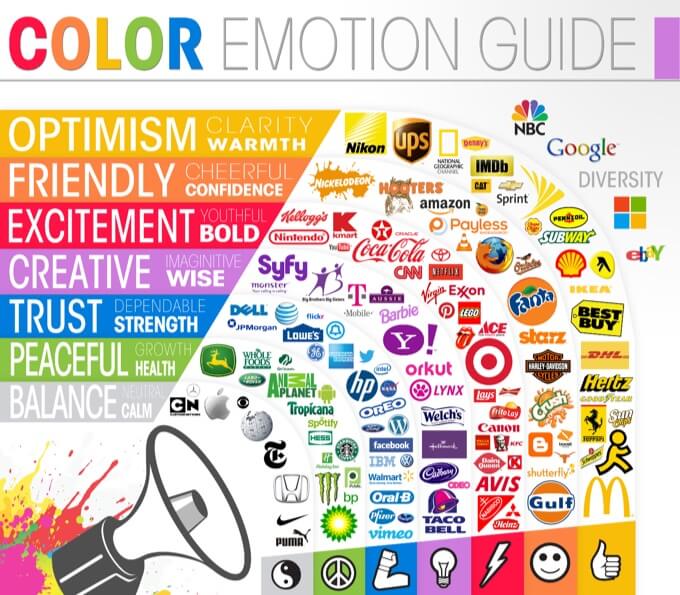 Color Emotion Guide Infographic