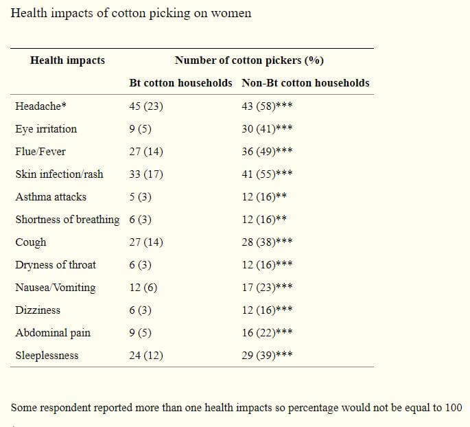 HEALTH RISKS PAKISTANI COTTON PICKERS