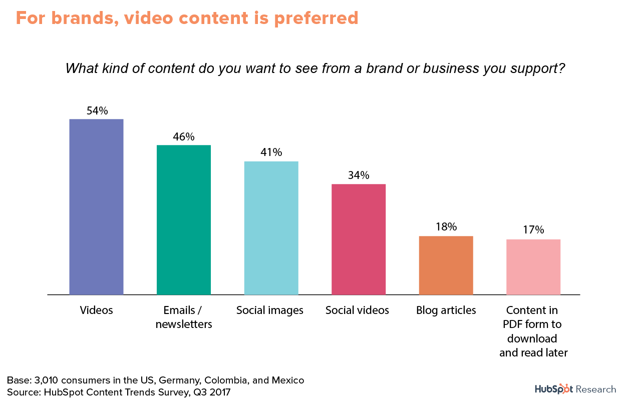 Survey on Preferre