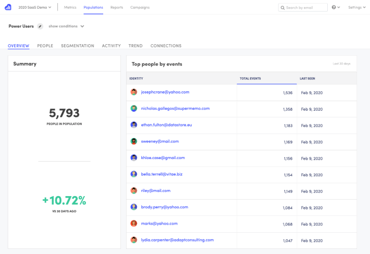 Kissmetrics