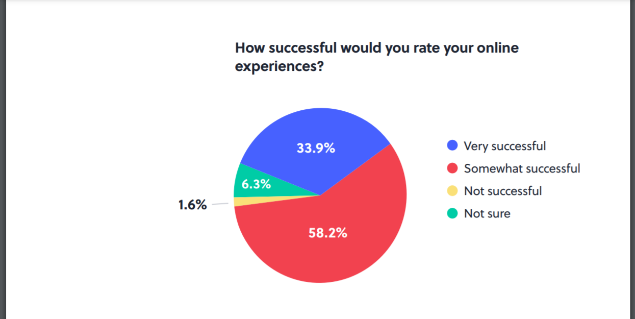 Event Marketing Stats