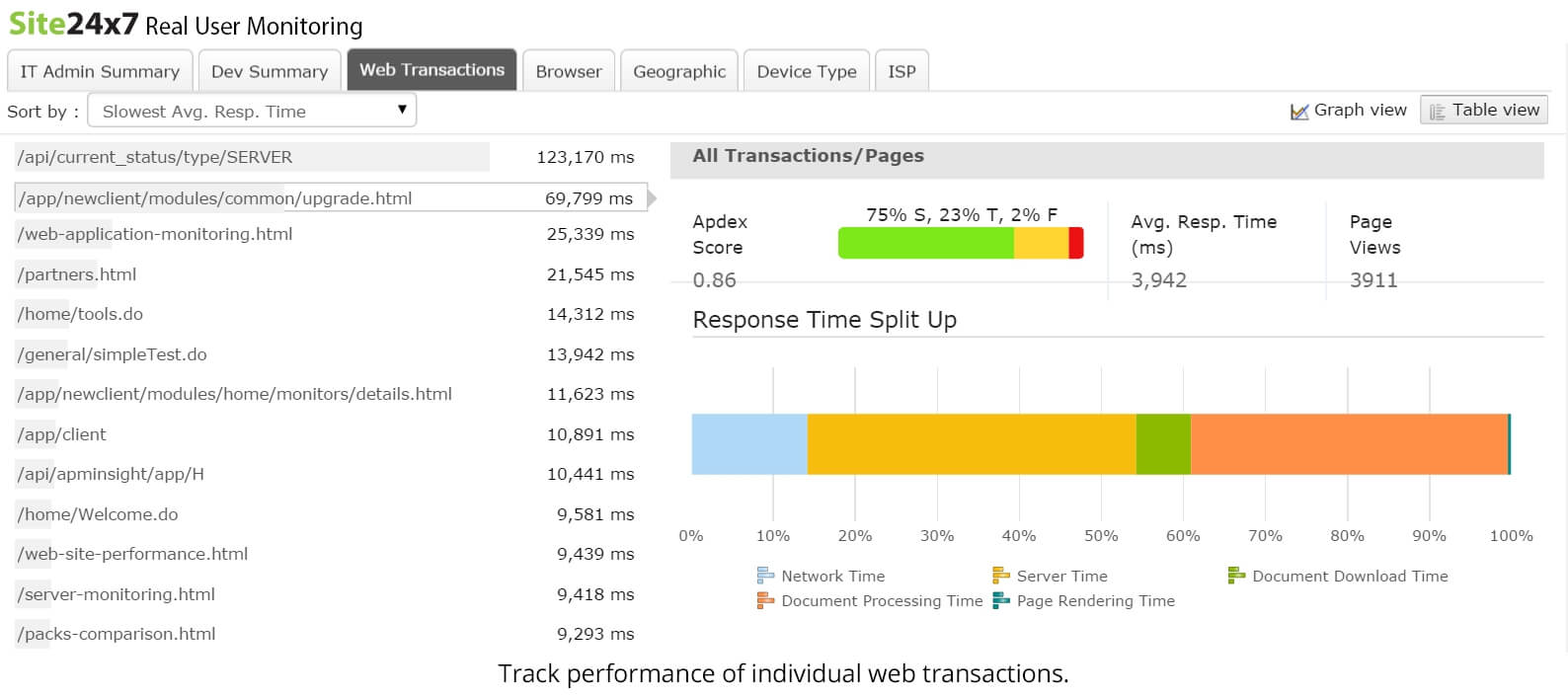 Сайт 24 16. Site24x7. Real user monitoring. 24x7. Metrics x7 Pro.