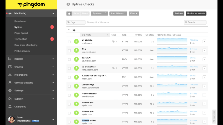 Top 10 UI Monitoring Tools for Your B2B Website or eCommerce Platform