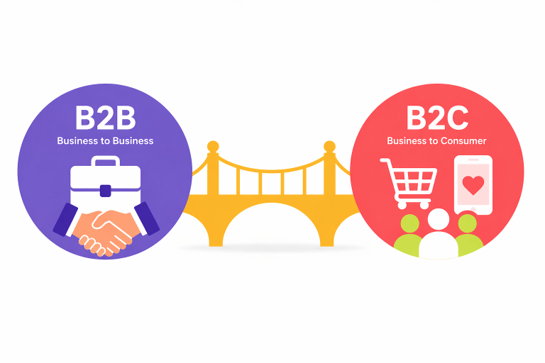 Infographic illustration showing B2B and B2C social media as two distinct strategic worlds connected by a central bridge with professional icons on the left and consumer icons on the right